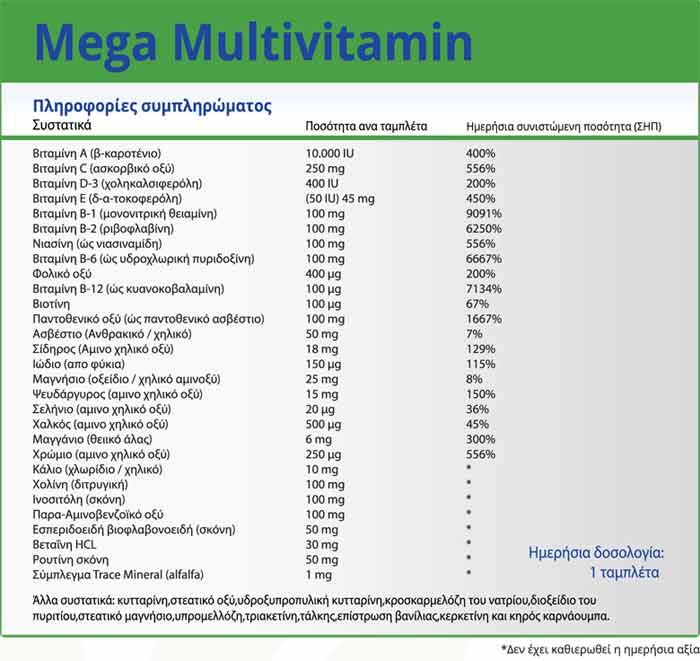 Natural Vitamins MEGA Multivitamin Label